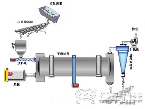 單筒冷卻機工作原理